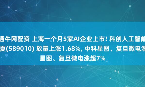 通牛网配资 上海一个月5家AI企业上市! 科创人工智能ETF华夏(589010) 放量上涨1.68%, 中科星图、复旦微电涨超7%